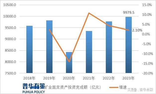 我国地球物理勘探行业发展空间及细分市场竞争格局分析|矿产|方向