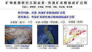 第十八届学术年会专题
