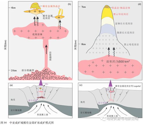 中国科学院 申萍等 中亚成矿域锂矿床成矿规律及成矿模式