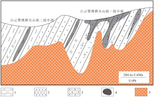 世界级矿床成矿模式图 高清 55副