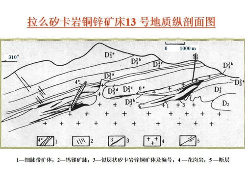 陈毓川 矿床的成矿系列与区域成矿规律研究
